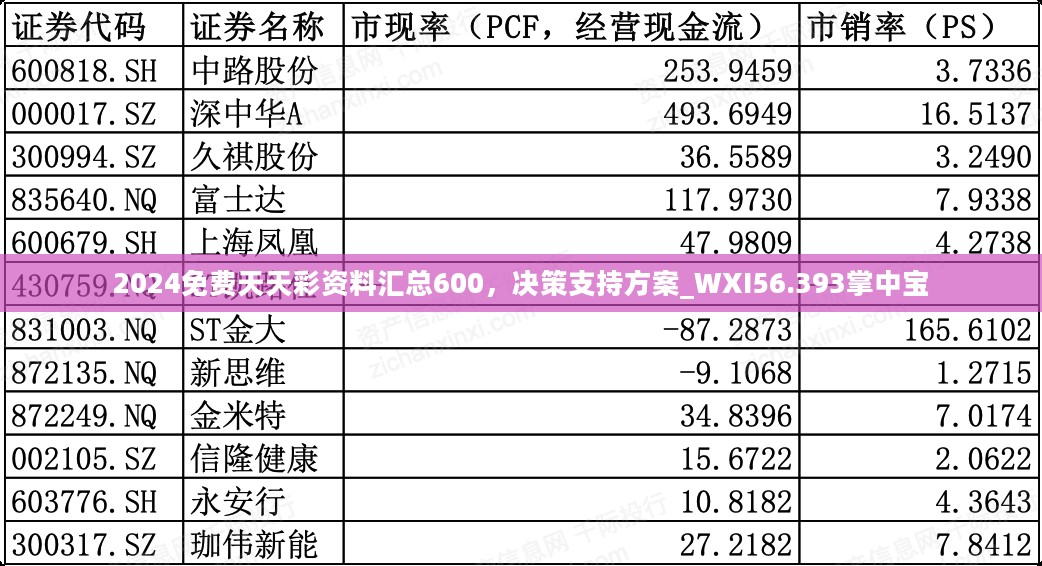 2024免费天天彩资料汇总600，决策支持方案_WXI56.393掌中宝