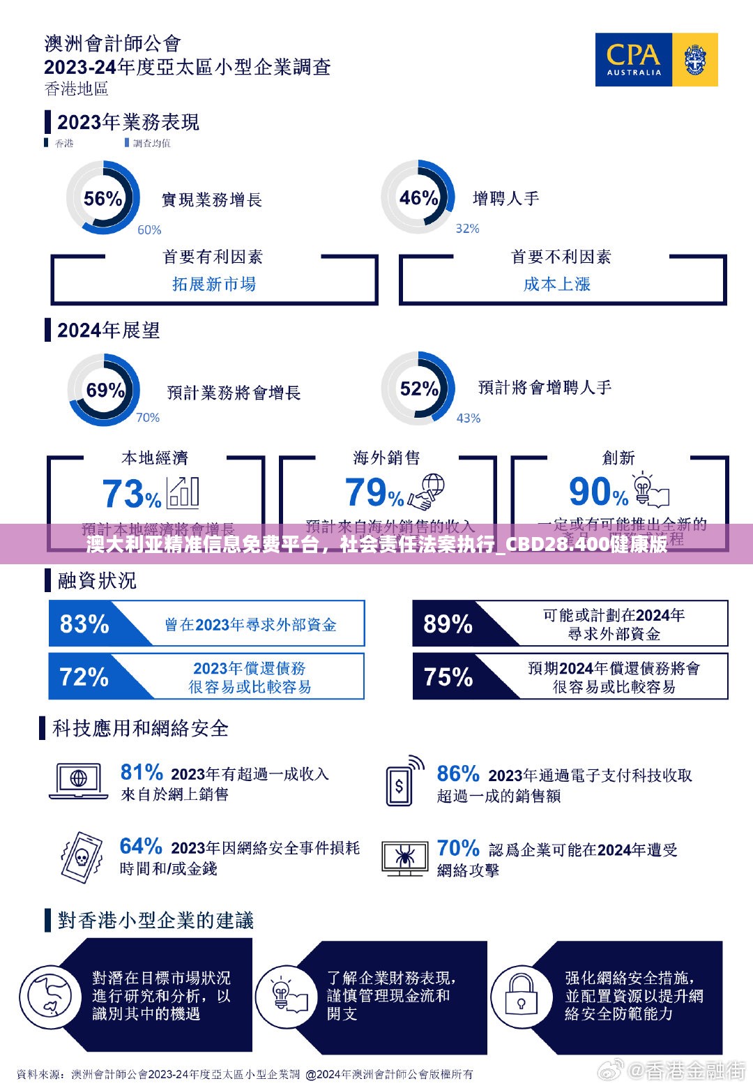 澳大利亚精准信息免费平台，社会责任法案执行_CBD28.400健康版