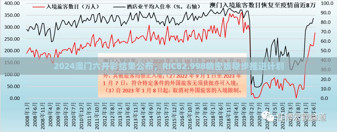 2024澳门六开彩结果公布，RIC82.998精密版稳步推进计划