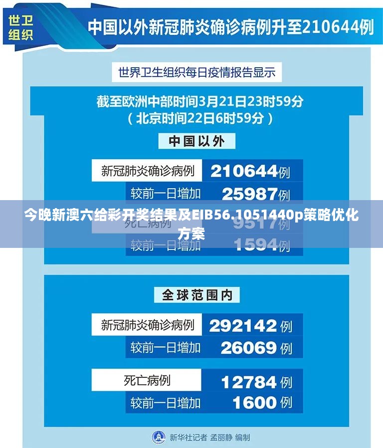 今晚新澳六给彩开奖结果及EIB56.1051440p策略优化方案