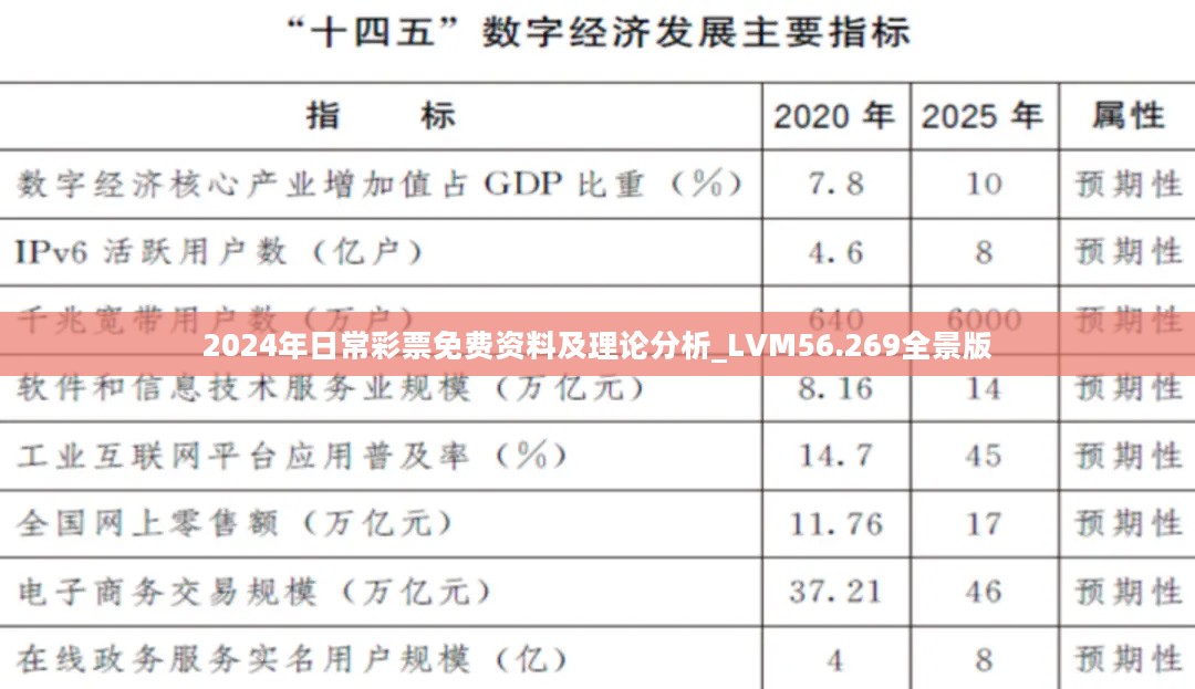 2024年日常彩票免费资料及理论分析_LVM56.269全景版