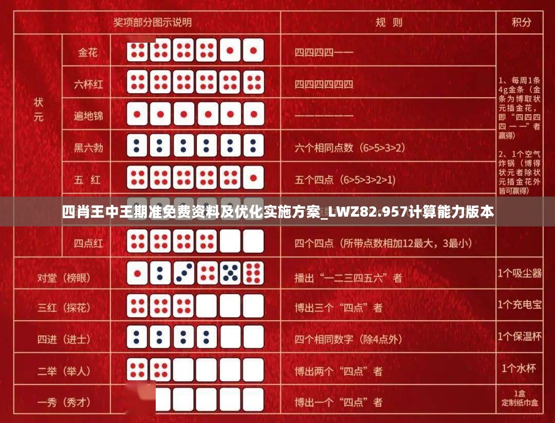 四肖王中王期准免费资料及优化实施方案_LWZ82.957计算能力版本