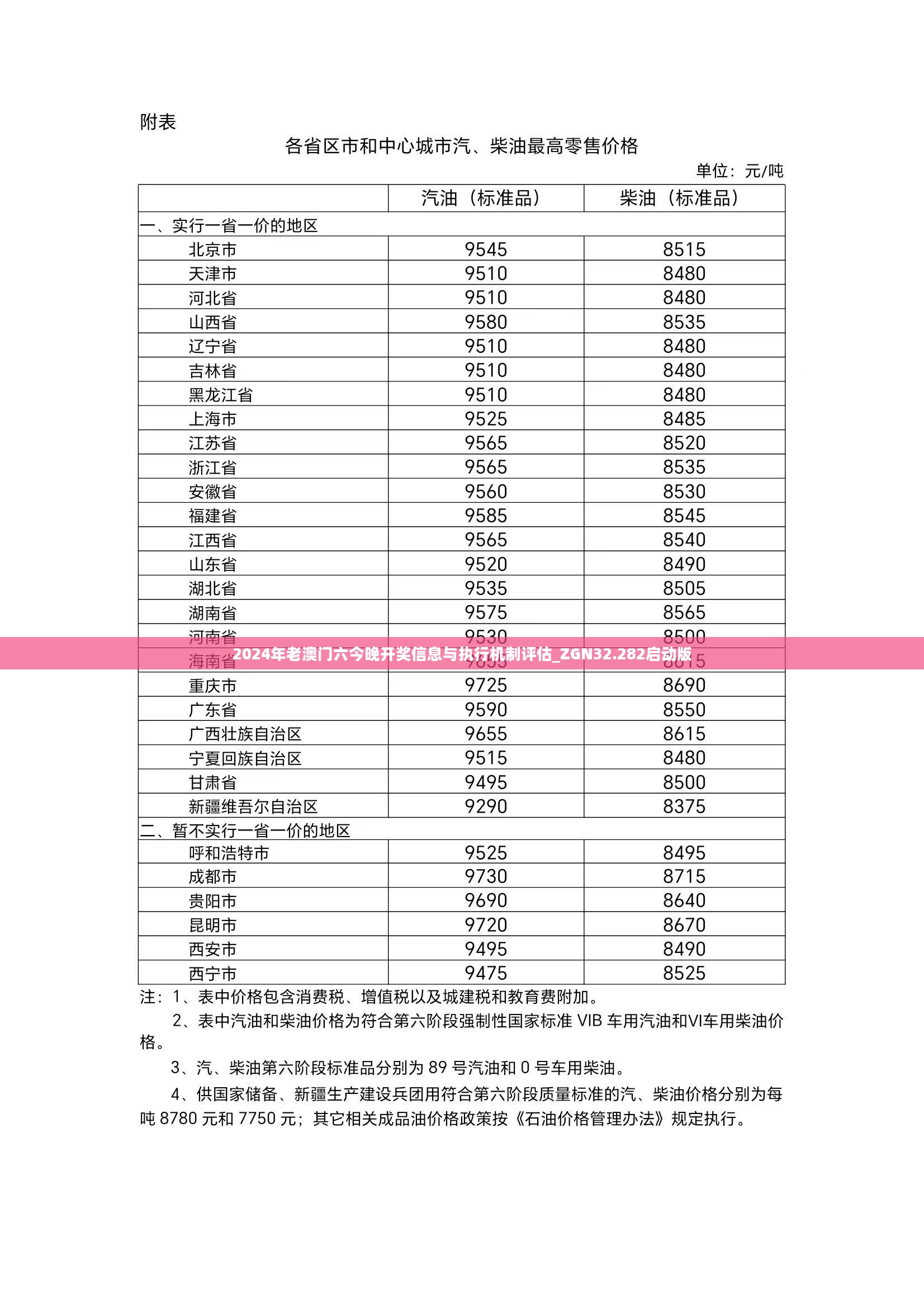 2024年老澳门六今晚开奖信息与执行机制评估_ZGN32.282启动版