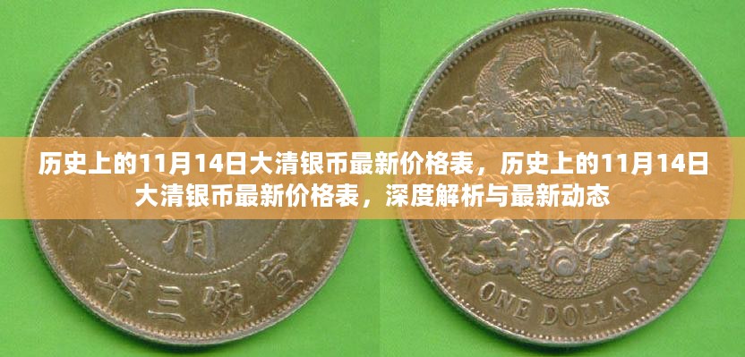 历史上的11月14日大清银币最新价格深度解析与动态更新表