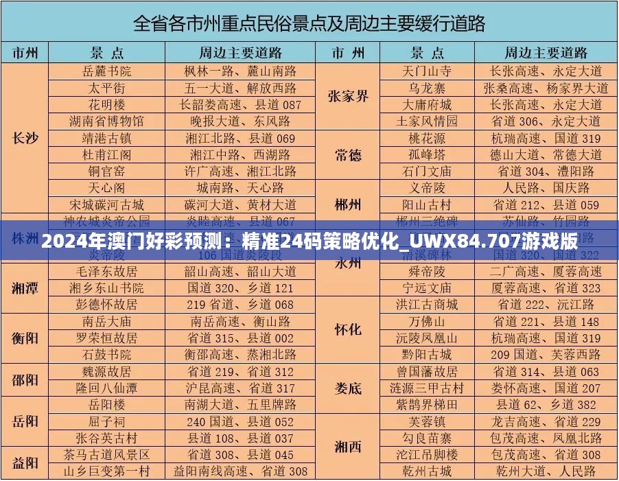 2024年澳门好彩预测：精准24码策略优化_UWX84.707游戏版