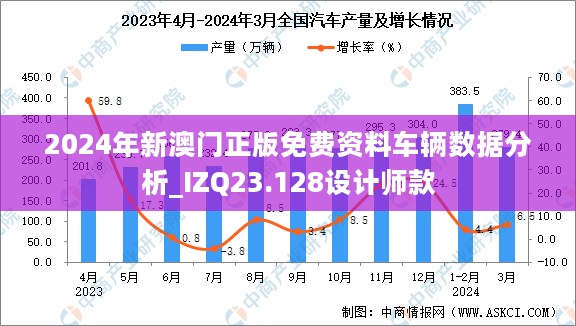 2024年新澳门正版免费资料车辆数据分析_IZQ23.128设计师款