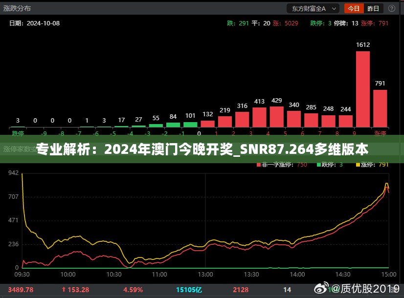 专业解析：2024年澳门今晚开奖_SNR87.264多维版本