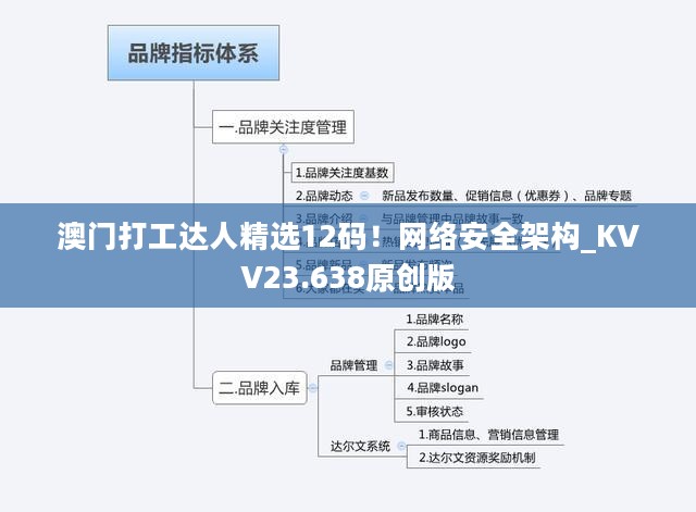 澳门打工达人精选12码！网络安全架构_KVV23.638原创版