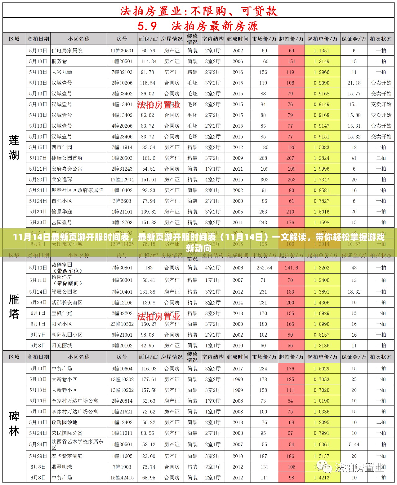 最新页游开服时间表解读，掌握游戏新动向（11月14日版）