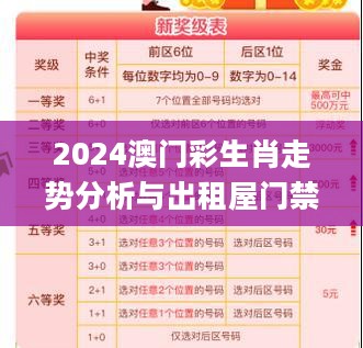 2024澳门彩生肖走势分析与出租屋门禁解决方案_LKF32.304旅行者款