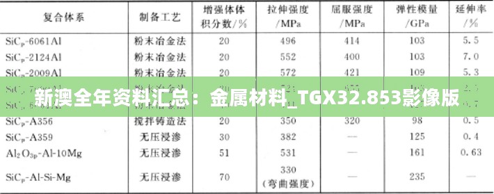 新澳全年资料汇总：金属材料_TGX32.853影像版