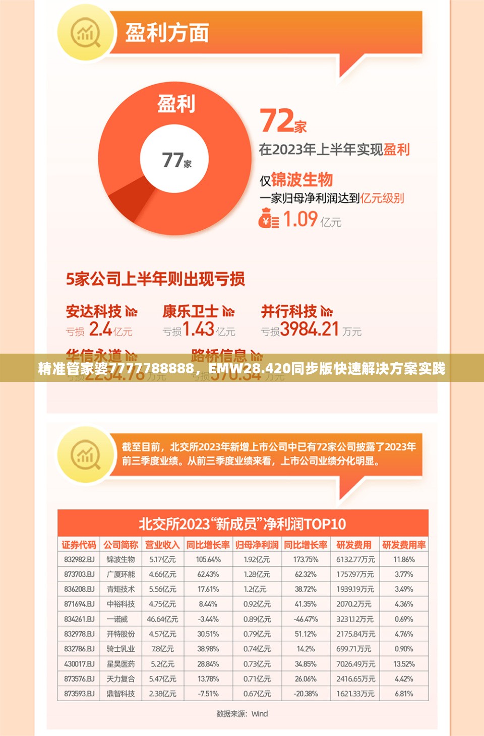 精准管家婆7777788888，EMW28.420同步版快速解决方案实践