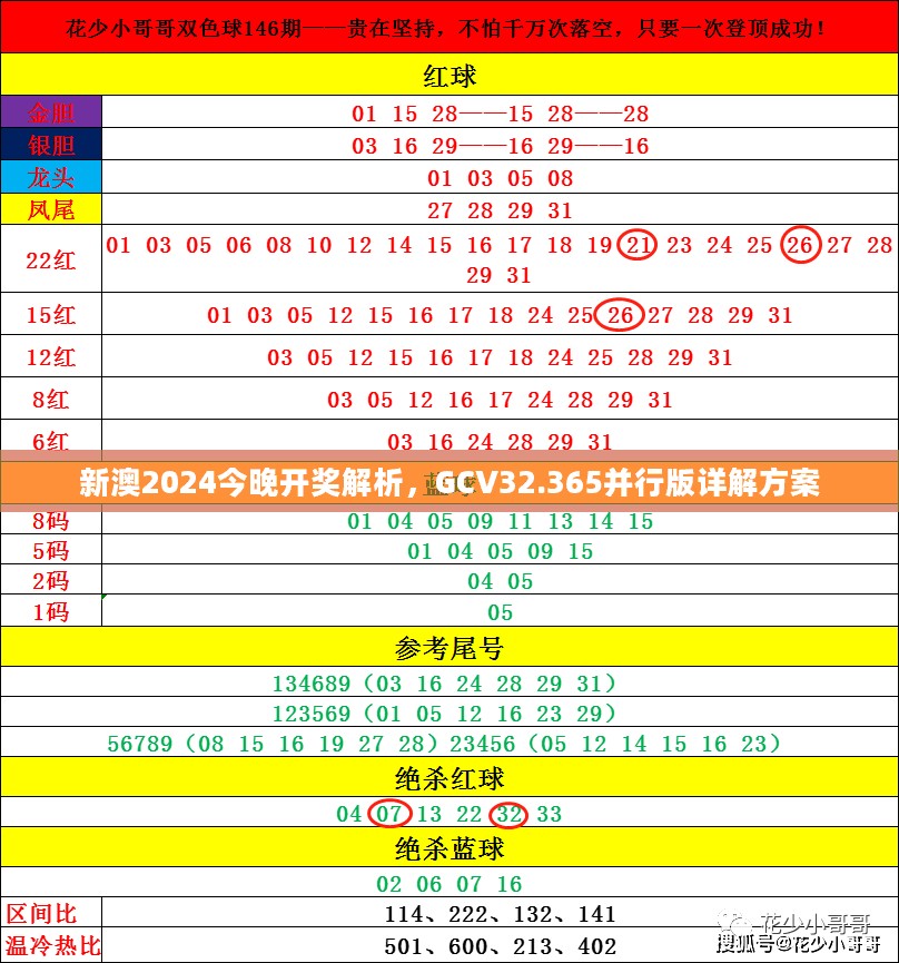 新澳2024今晚开奖解析，GCV32.365并行版详解方案