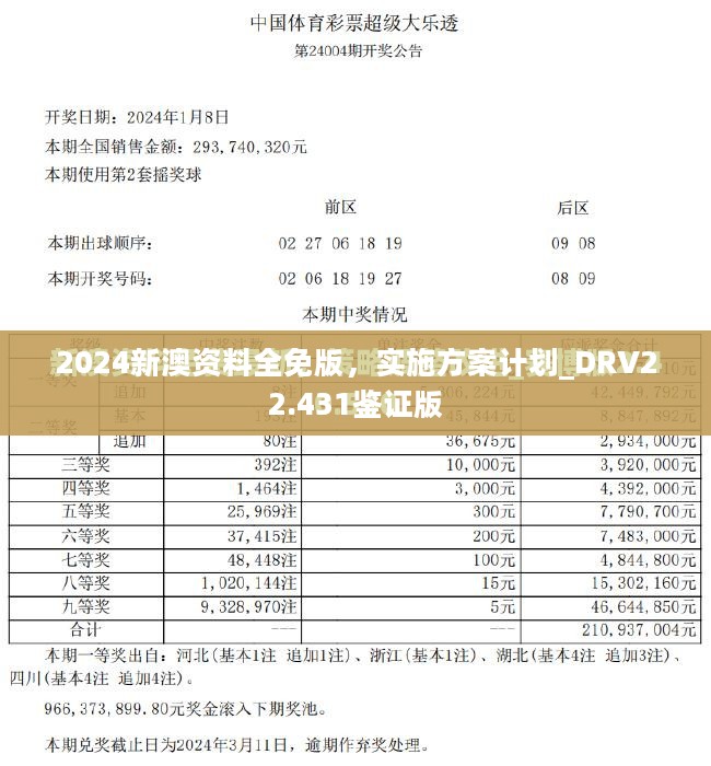 2024新澳资料全免版，实施方案计划_DRV22.431鉴证版