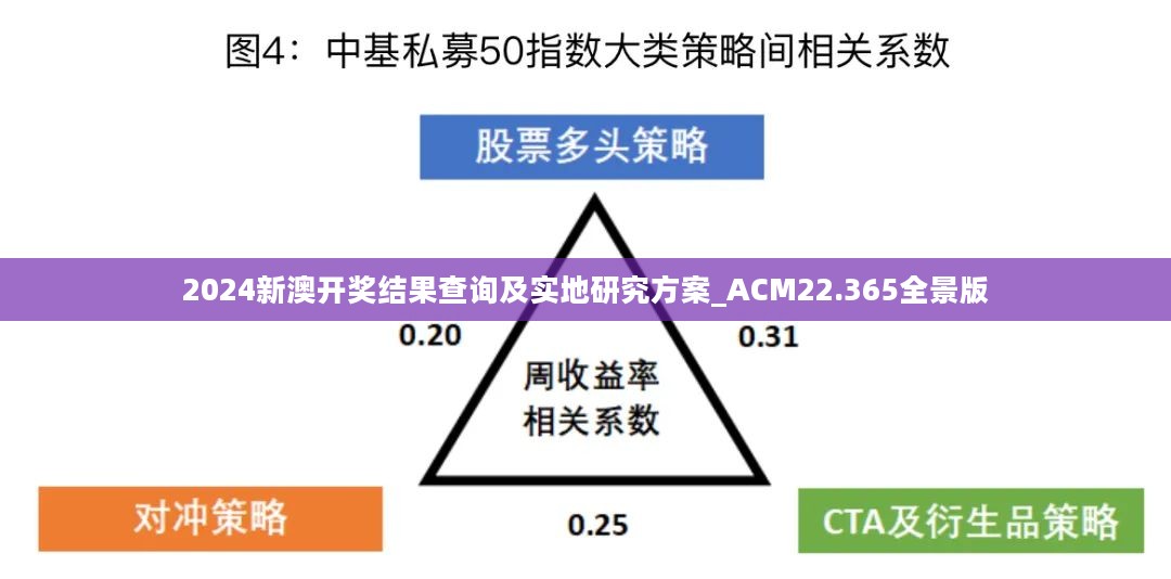 2024新澳开奖结果查询及实地研究方案_ACM22.365全景版