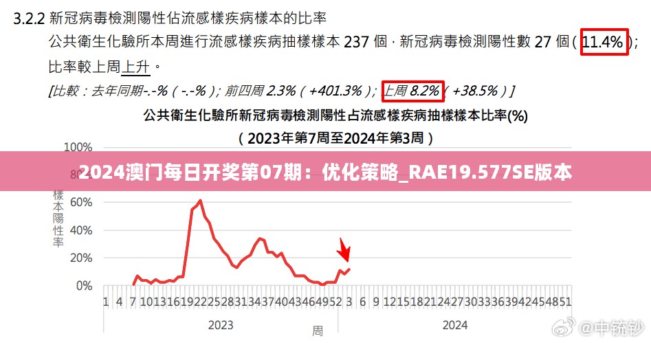 2024澳门每日开奖第07期：优化策略_RAE19.577SE版本