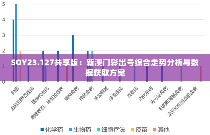 SOY23.127共享版：新澳门彩出号综合走势分析与数据获取方案