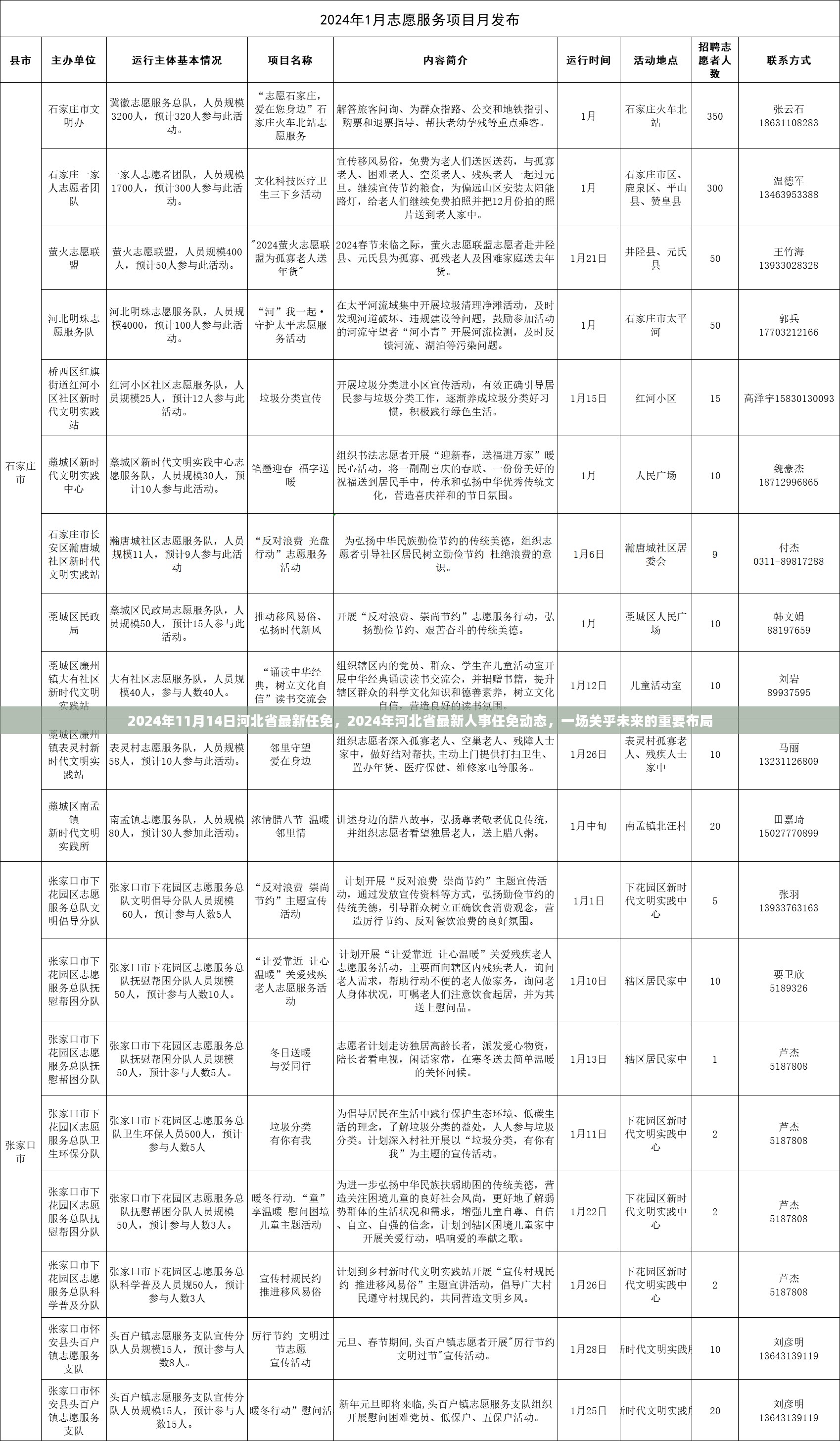 河北省人事任免动态，未来布局的关键调整（2024年11月）