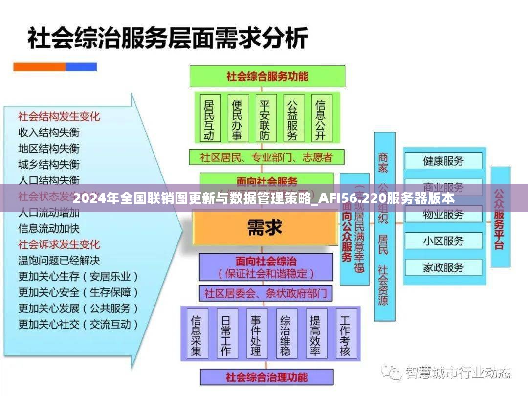 2024年全国联销图更新与数据管理策略_AFI56.220服务器版本