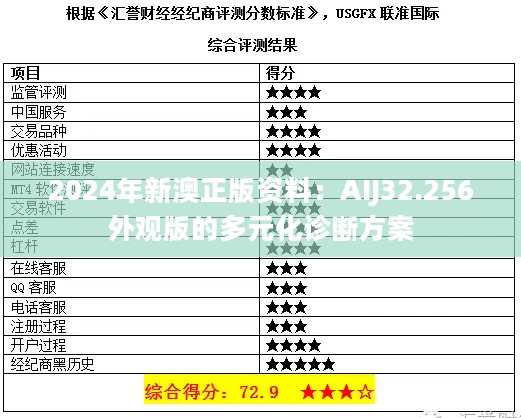 2024年新澳正版资料：AIJ32.256外观版的多元化诊断方案