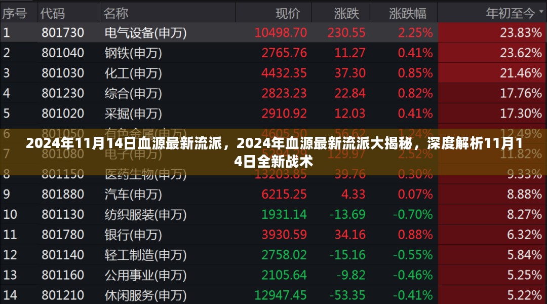 揭秘2024年血源最新流派，深度解析全新战术