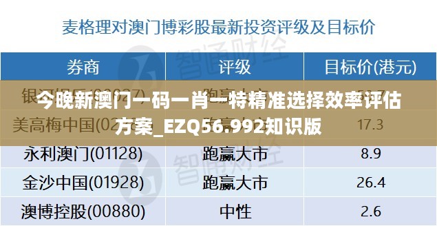 今晚新澳门一码一肖一特精准选择效率评估方案_EZQ56.992知识版