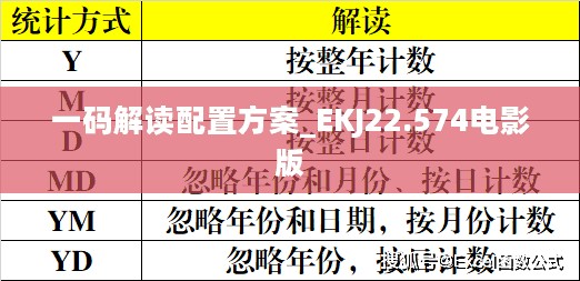 一码解读配置方案_EKJ22.574电影版