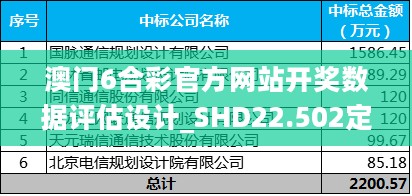 澳门6合彩官方网站开奖数据评估设计_SHD22.502定制版