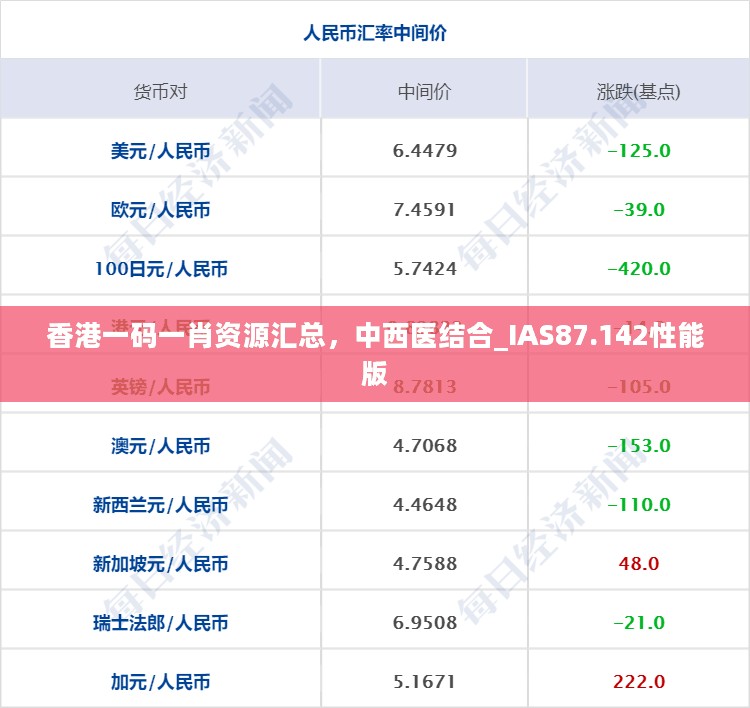 香港一码一肖资源汇总，中西医结合_IAS87.142性能版