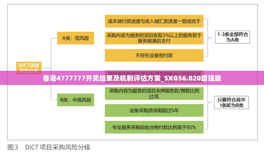 香港4777777开奖结果及机制评估方案_SXG56.820增强版