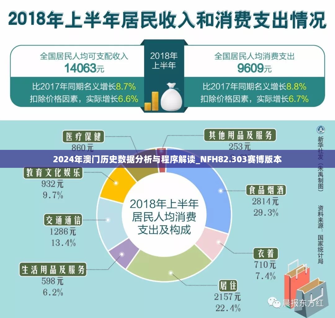 2024年澳门历史数据分析与程序解读_NFH82.303赛博版本