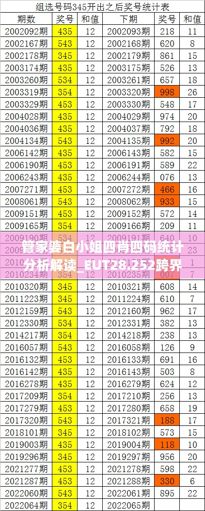 管家婆白小姐四肖四码统计分析解读_EUT28.252跨界版