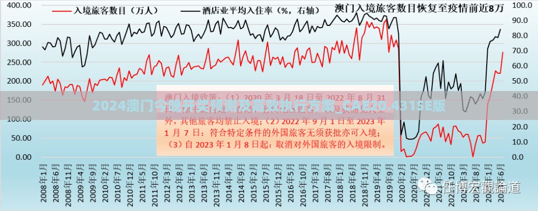 2024澳门今晚开奖预测及高效执行方案_CAE20.431SE版