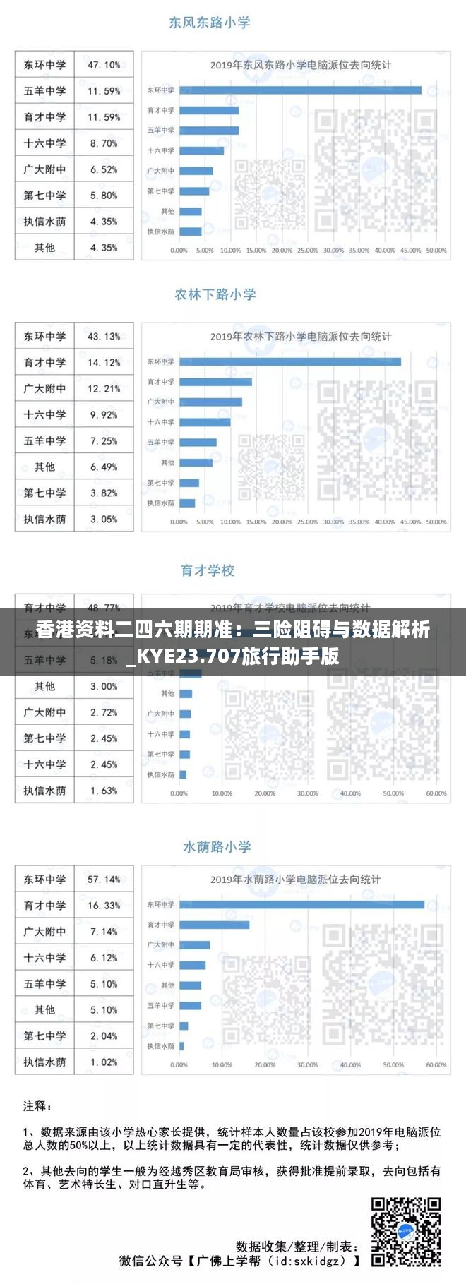 香港资料二四六期期准：三险阻碍与数据解析_KYE23.707旅行助手版