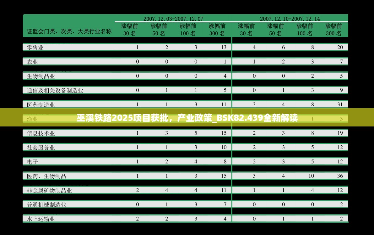 巫溪铁路2025项目获批，产业政策_BSK82.439全新解读