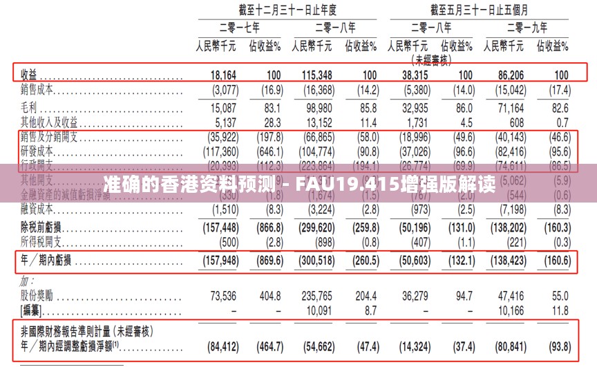 准确的香港资料预测 - FAU19.415增强版解读