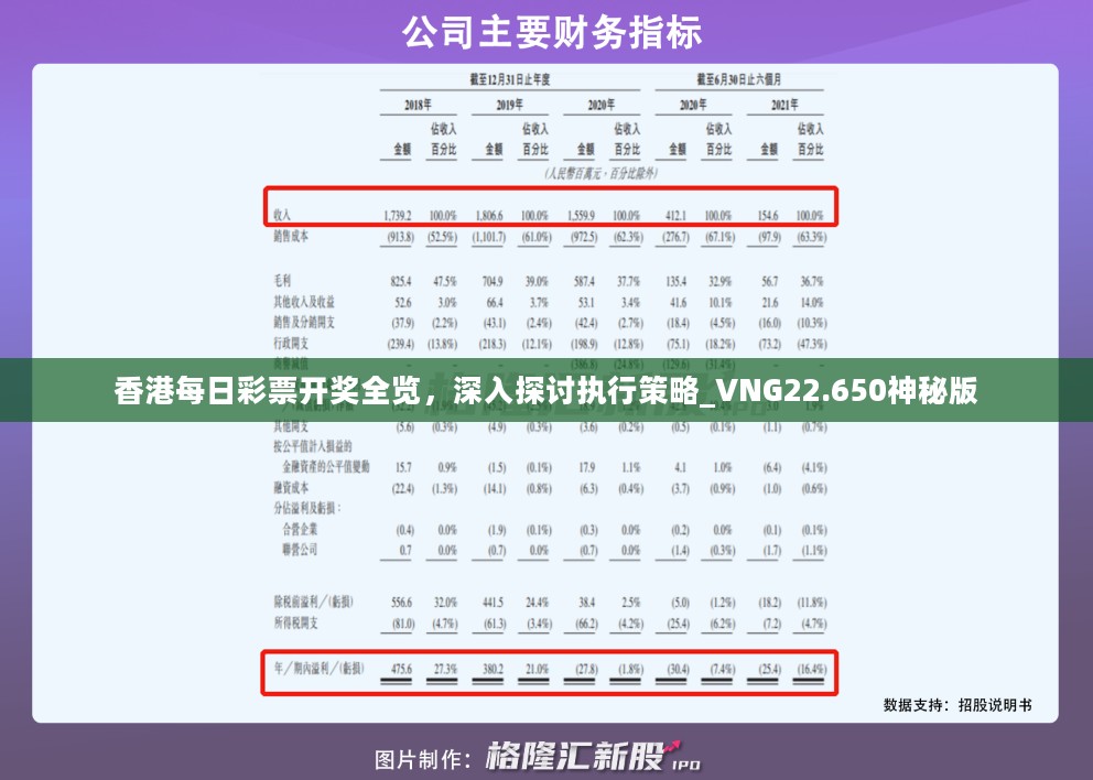 香港每日彩票开奖全览，深入探讨执行策略_VNG22.650神秘版