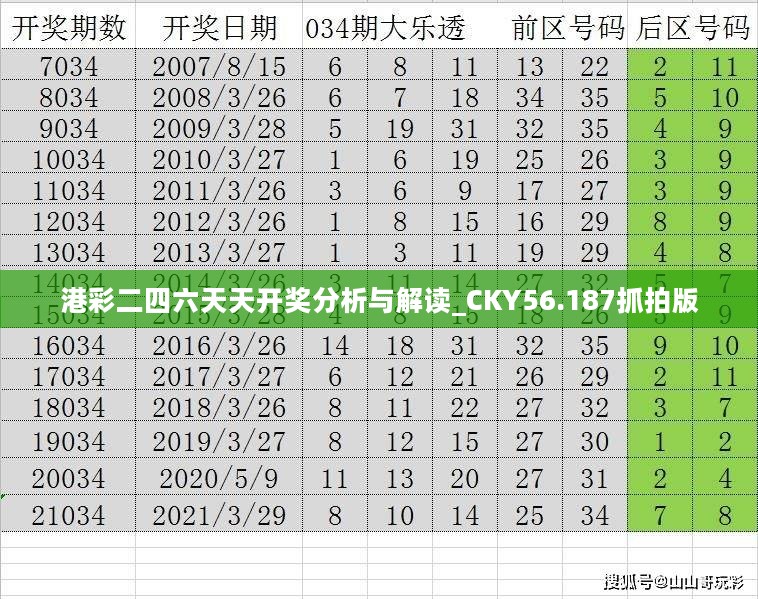 港彩二四六天天开奖分析与解读_CKY56.187抓拍版