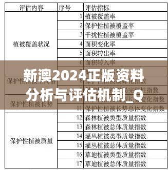 新澳2024正版资料分析与评估机制_QKI32.312生态版