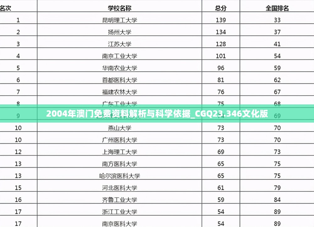 2004年澳门免费资料解析与科学依据_CGQ23.346文化版