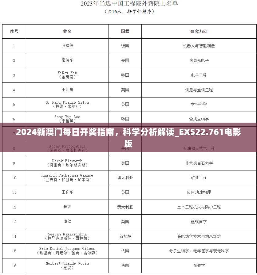 2024新澳门每日开奖指南，科学分析解读_EXS22.761电影版