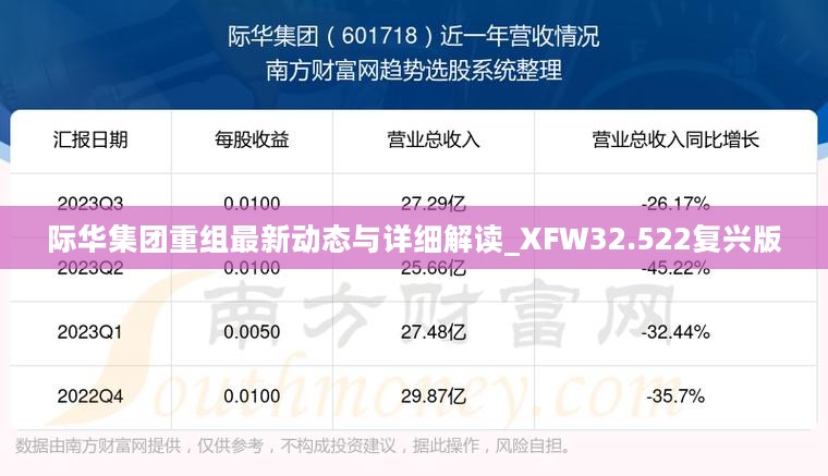 际华集团重组最新动态与详细解读_XFW32.522复兴版