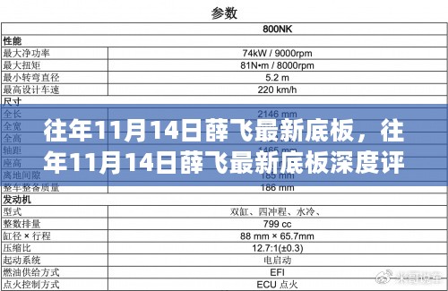 往年11月14日薛飞底板全新发布，深度评测、特性、体验与用户群体分析