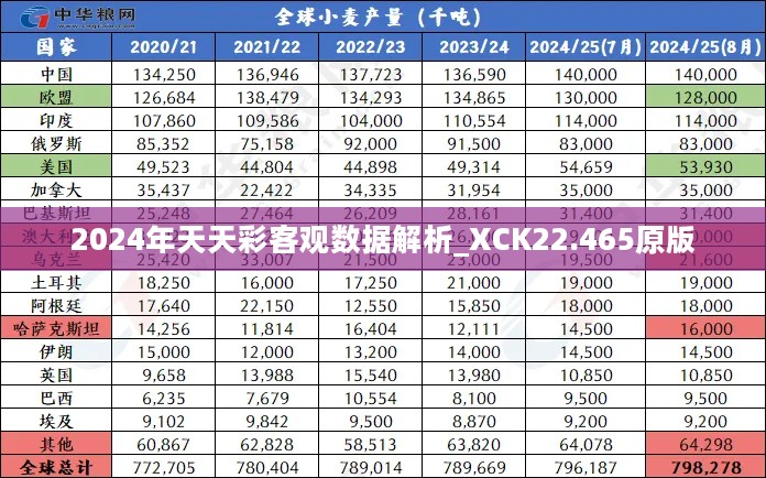 2024年天天彩客观数据解析_XCK22.465原版