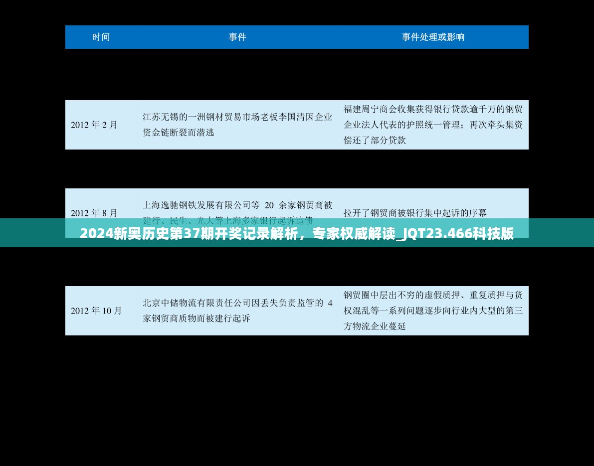 2024新奥历史第37期开奖记录解析，专家权威解读_JQT23.466科技版