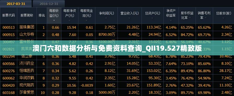 澳门六和数据分析与免费资料查询_QII19.527精致版