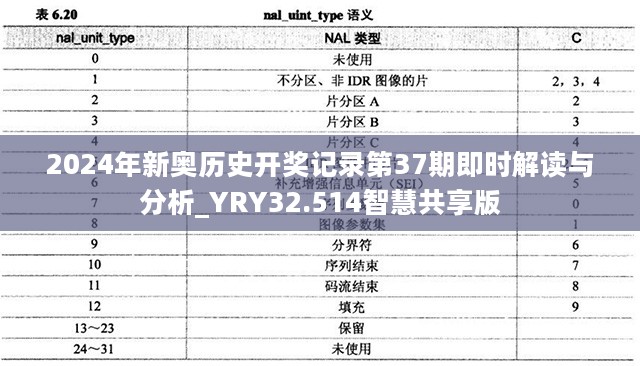 2024年新奥历史开奖记录第37期即时解读与分析_YRY32.514智慧共享版