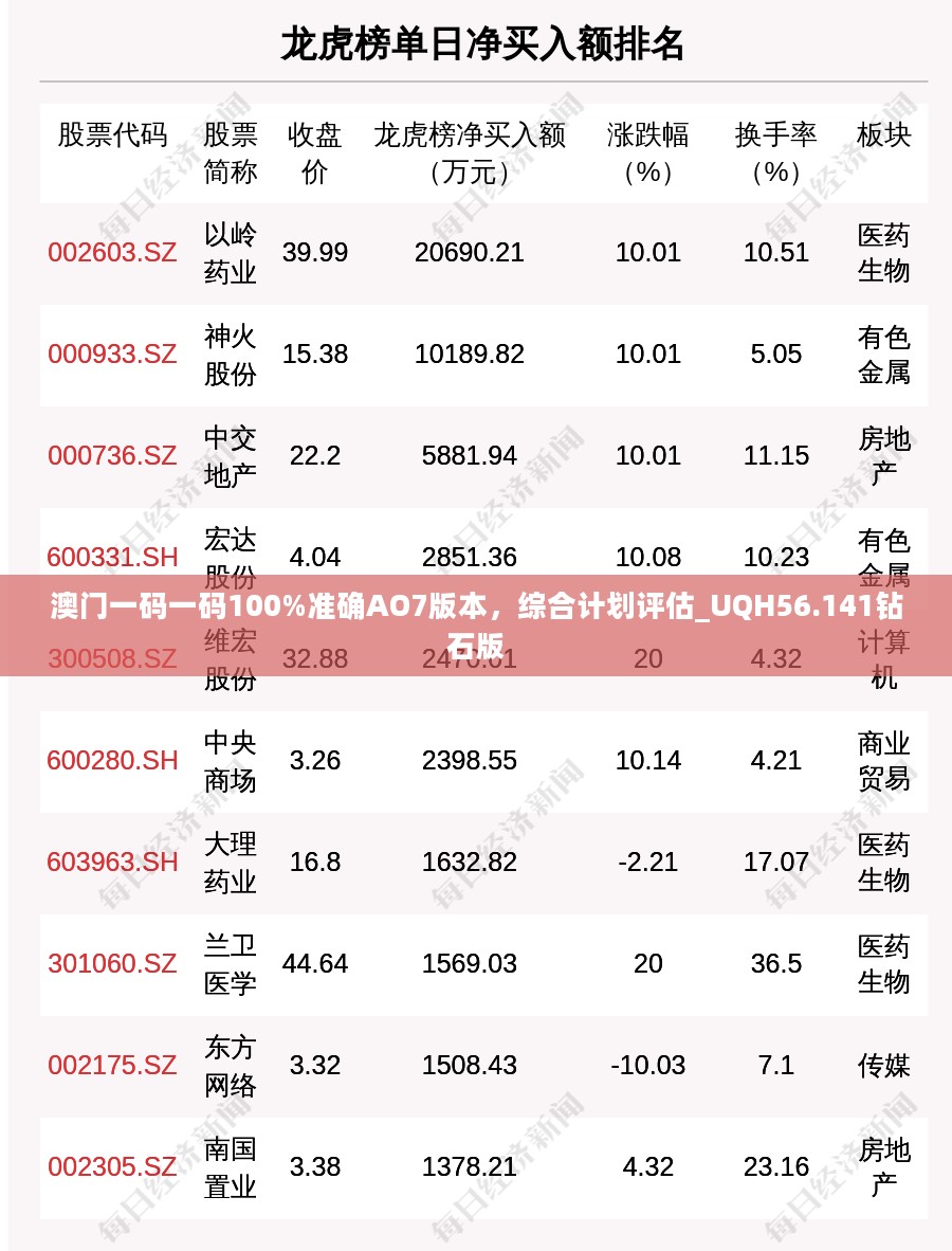 澳门一码一码100%准确AO7版本，综合计划评估_UQH56.141钻石版