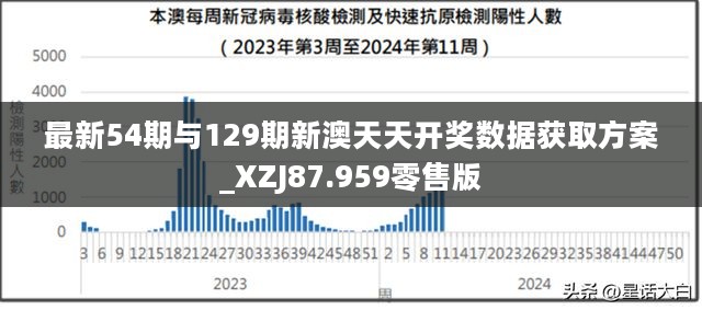 最新54期与129期新澳天天开奖数据获取方案_XZJ87.959零售版