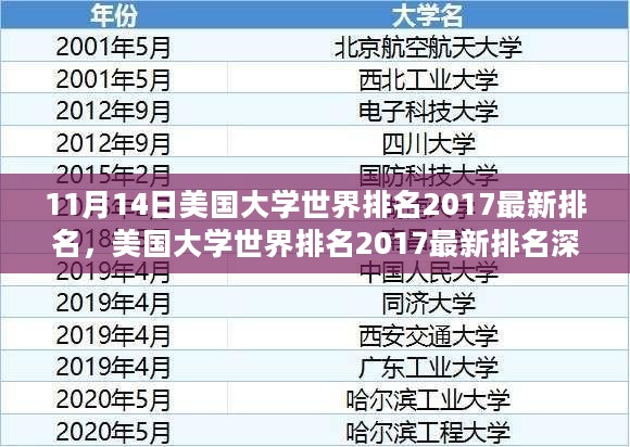 美国大学世界排名深度评测与介绍，最新排名出炉（2017年11月版）